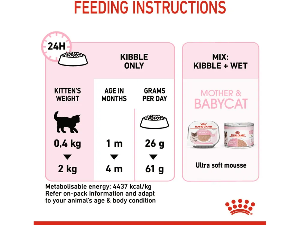 Feline Health Nutrition Mother & Babycat 10 Kg