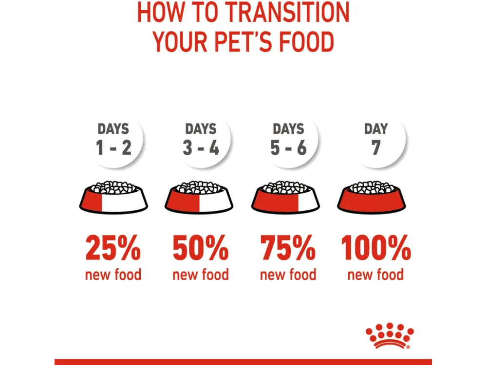 Feline Health Nutrition Mother & Babycat 10 Kg