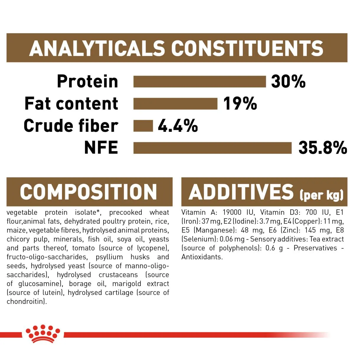 Royal Canin | Feline Health Nutrition | Dry Cat Food | Senior Ageing 12 